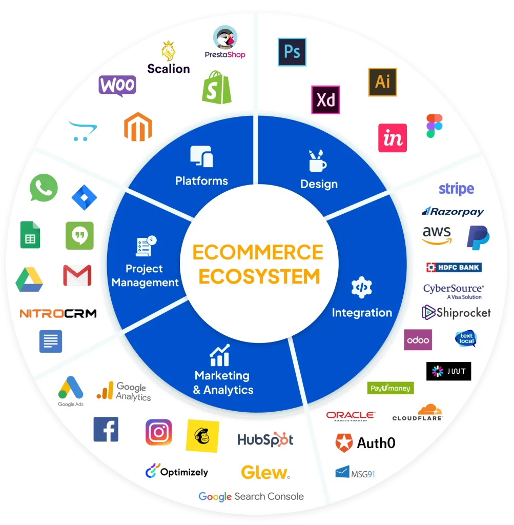 E-Commerce