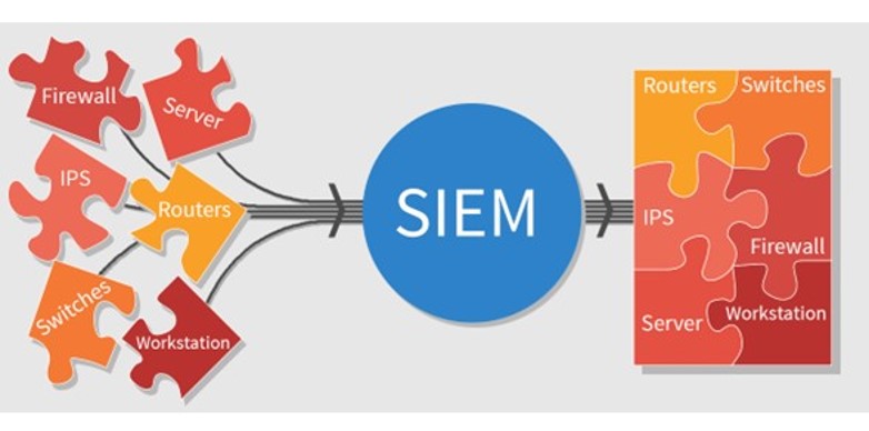 Sistema de manejo de eventos de ciberseguridad