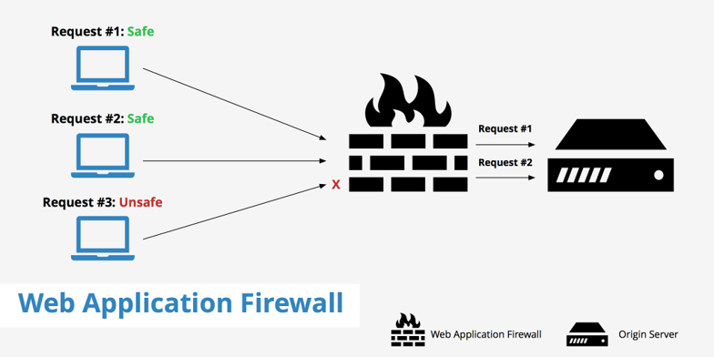 Firewall de Web, un firewall especializado en proteger aplicaciones