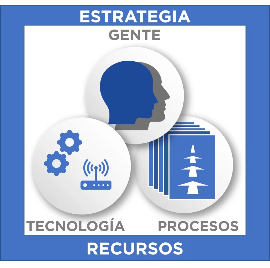 Perspectiva Integral: Procesos, Tecnología Gente