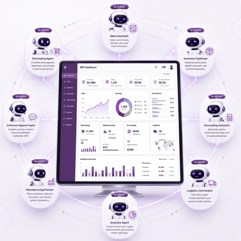 Odoo ERP para controlar tu empresa: te ayuda con agentes de IA a realizar una automatización de procesos
