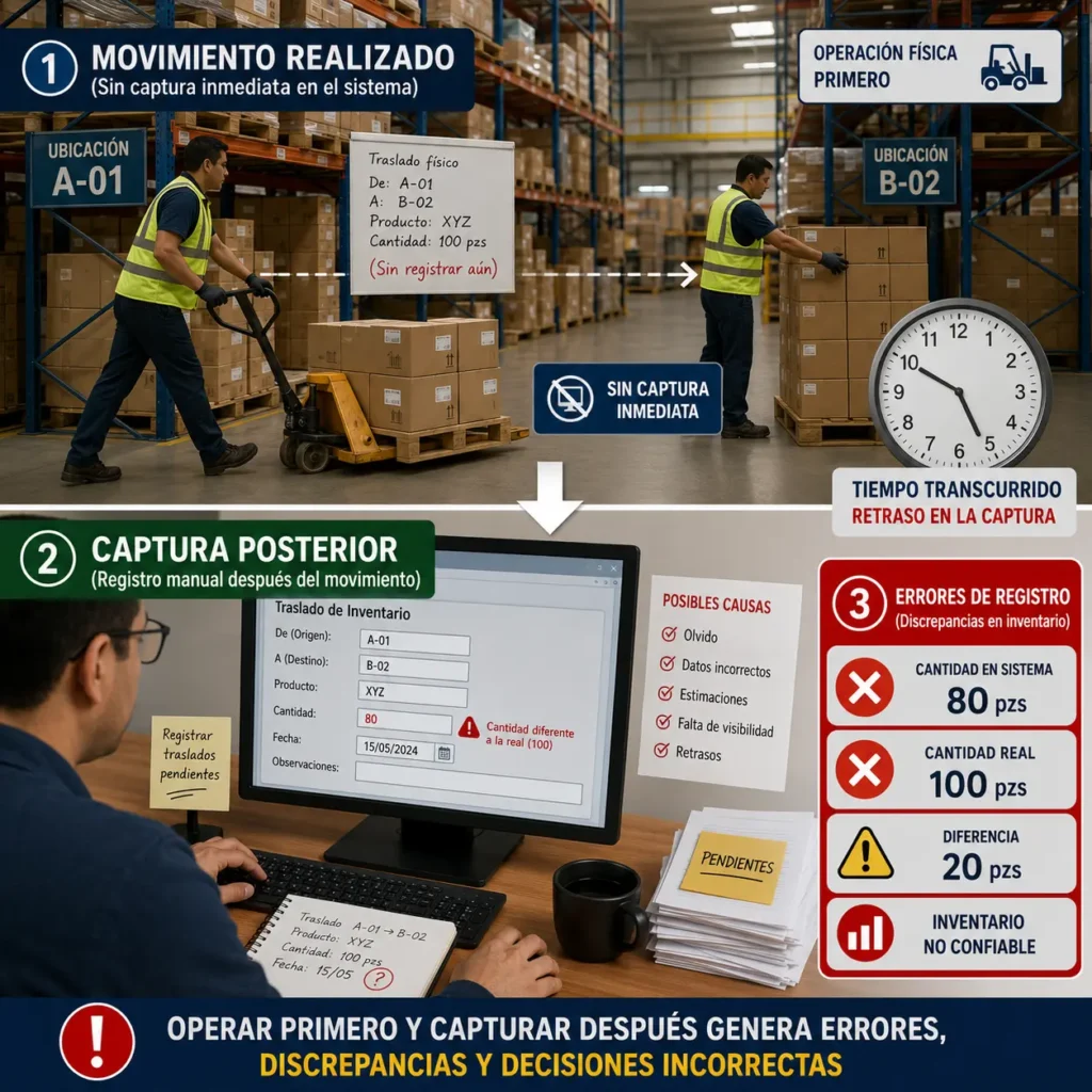 Errores de registro