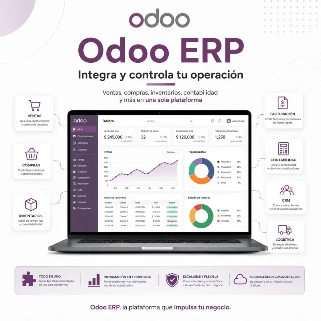 Imagen que muestra las capacidades integradas de Odoo ERP